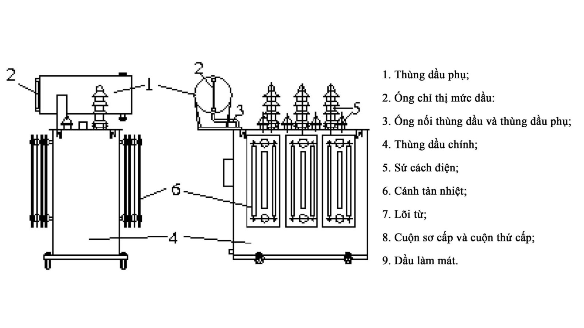 Cấu tạo máy biến áp dầu